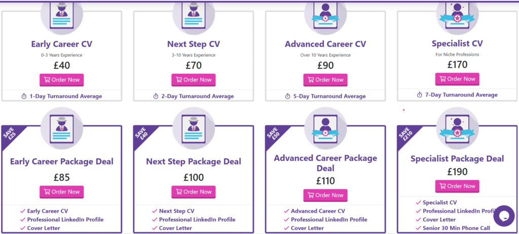 CV Centre Price and Package chart